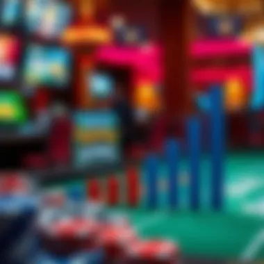 A graph illustrating the popularity of different casino game genres