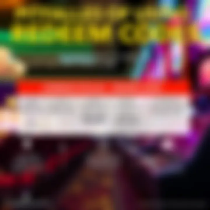 Infographic showing common pitfalls when using redeem codes