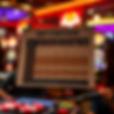 Illustration of a strategy chart for playing slot machines