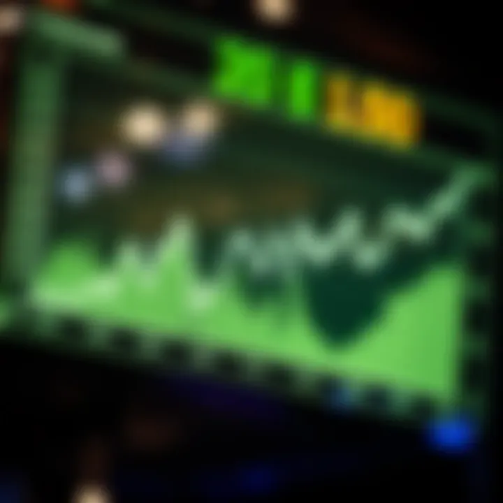 A graph displaying odds fluctuations during a race event