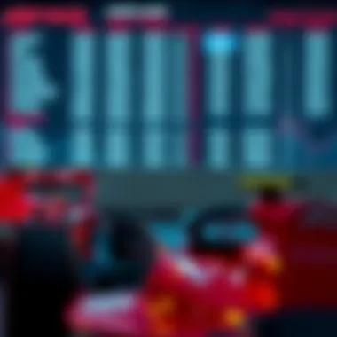 Graphical analysis of odds in Formula 1