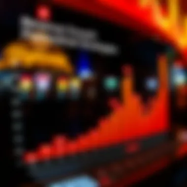 Chart depicting revenue trends associated with casino promotions